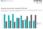 Monitoring-POP_Final-Report-2010-2017-3-gr3