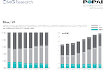 Monitoring-POP_Final-Report-2010-2017-3-gr4