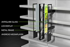 Dual Stretch Display od UGO! Media představuje přelomový krok v oblasti Shelf Stopperů