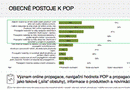 Provozovatelé nechtějí jen propagační POP média