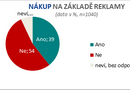 ČEŠI A REKLAMA v roce 2017