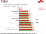  POP komunikace očima zadavatelů 