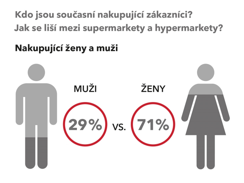 JAK SE NAKUPUJE V ČESKU?