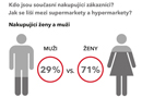 SHOPPER ENGAGEMENT STUDY CZECH REBUBLIC 2015 ZPRÁVA Z VÝZKUMU